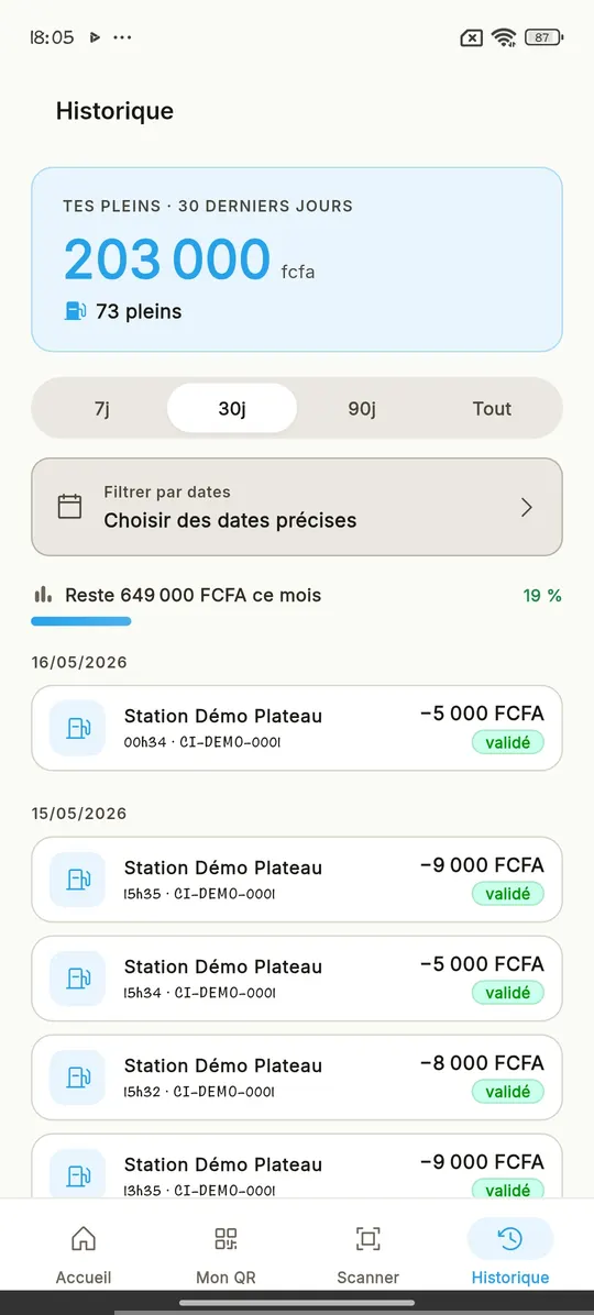 Historique 30 jours — 73 pleins, 203 000 FCFA