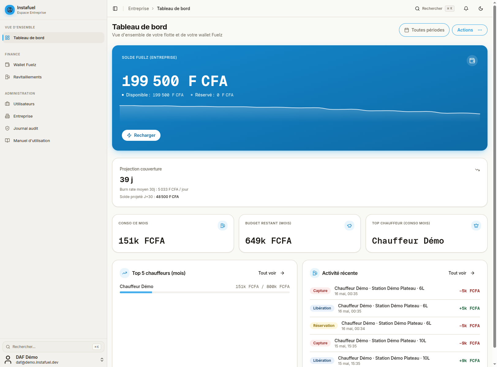 Tableau de bord — KPIs flotte et solde compte Fuelz